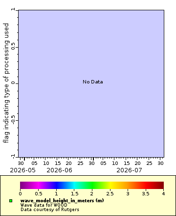 [The graph you specified. Please be patient.]