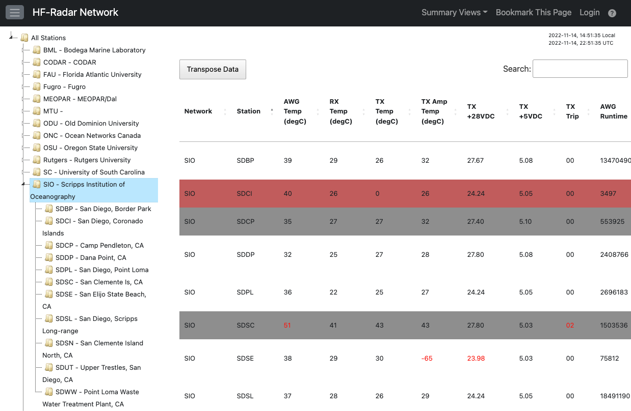 Network View