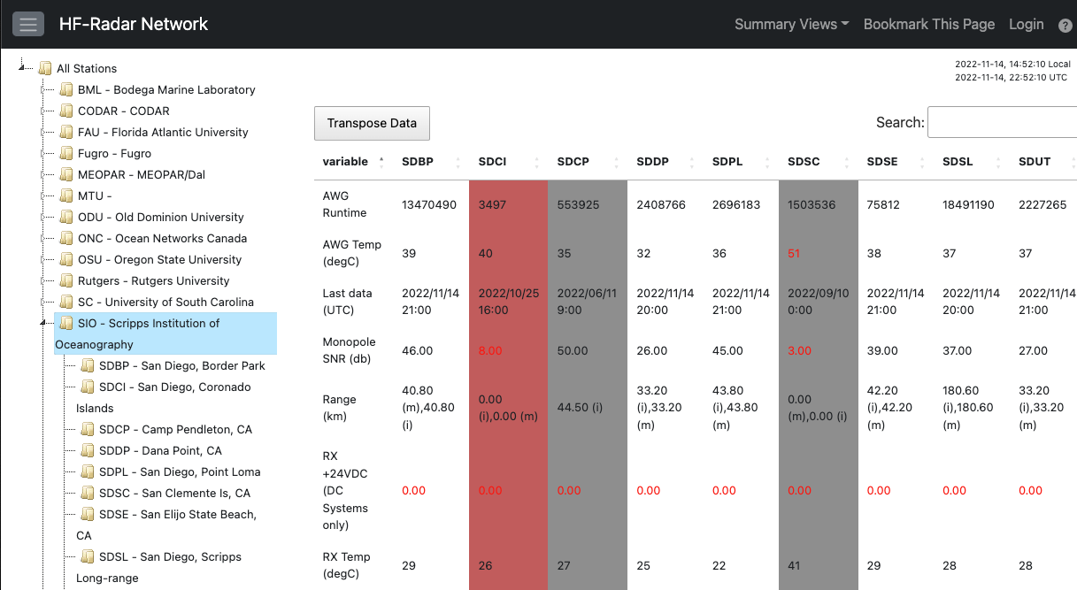 Network View Transposed