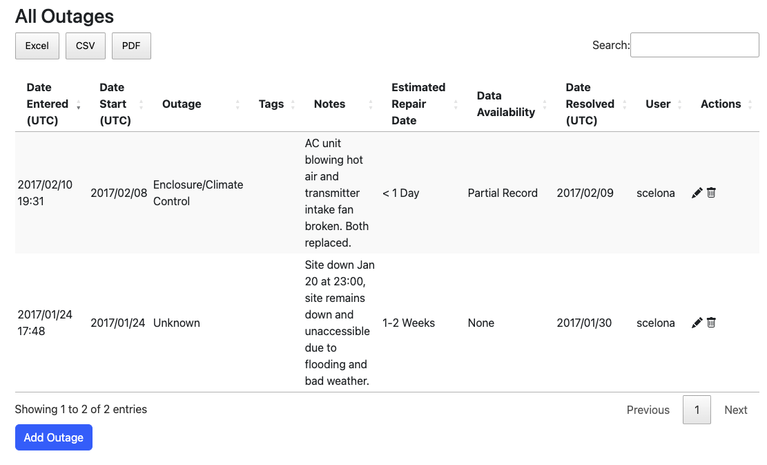 Outage actions