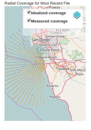 Radial Coverage