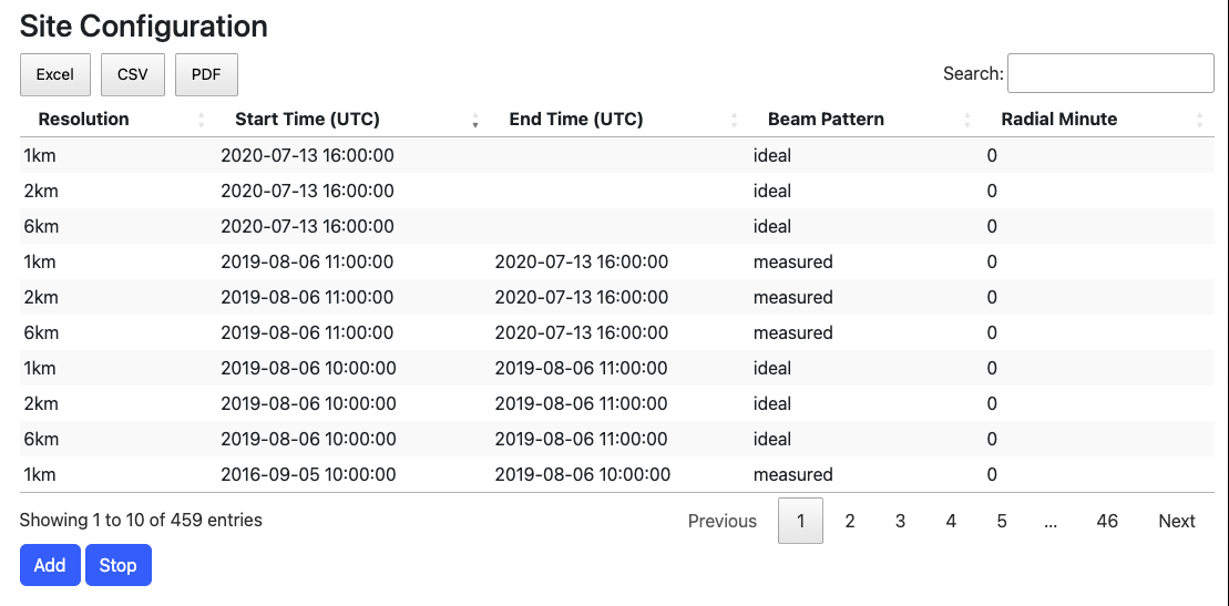 Site Config