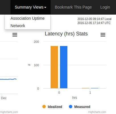 Summary Views
